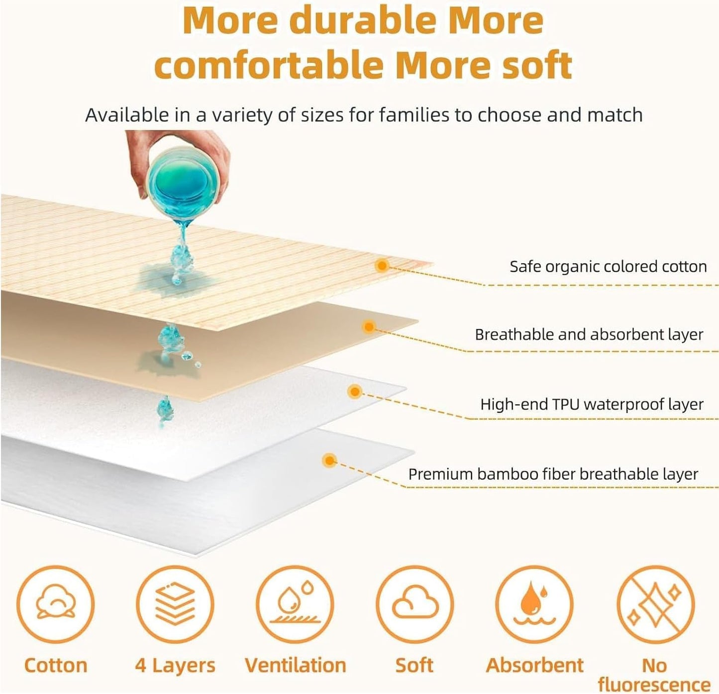 SKY-TOUCH Waterproof Bed Pad Reusable 70x90cm, 4-Layer Soft Baby Pee Pads with 100% Cotton Surface, Washable Mattress Protector Pads for Baby, Women, Elderly, Pets, Bed, Sofa(1pack)