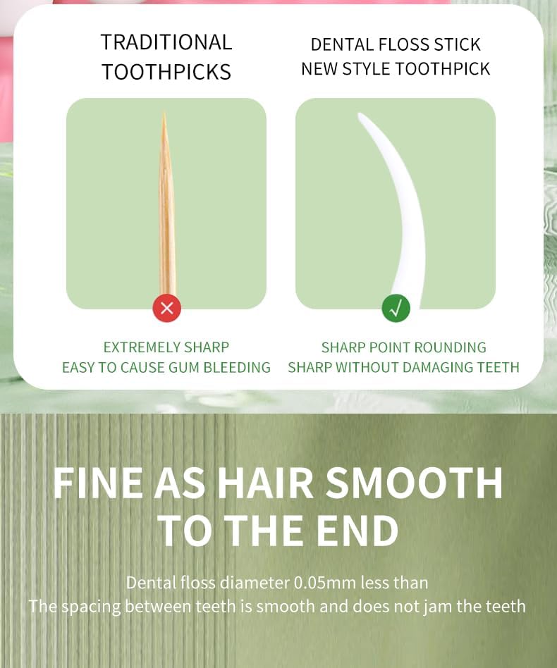 SKY-TOUCH 250 Count Dental Floss Picks – Extra Strong Dental Floss for Deep Cleaning, Comfortable Anti-Slip Handle, 50 Picks Per Portable Box for Home, Office, Travel, and Family Oral Care