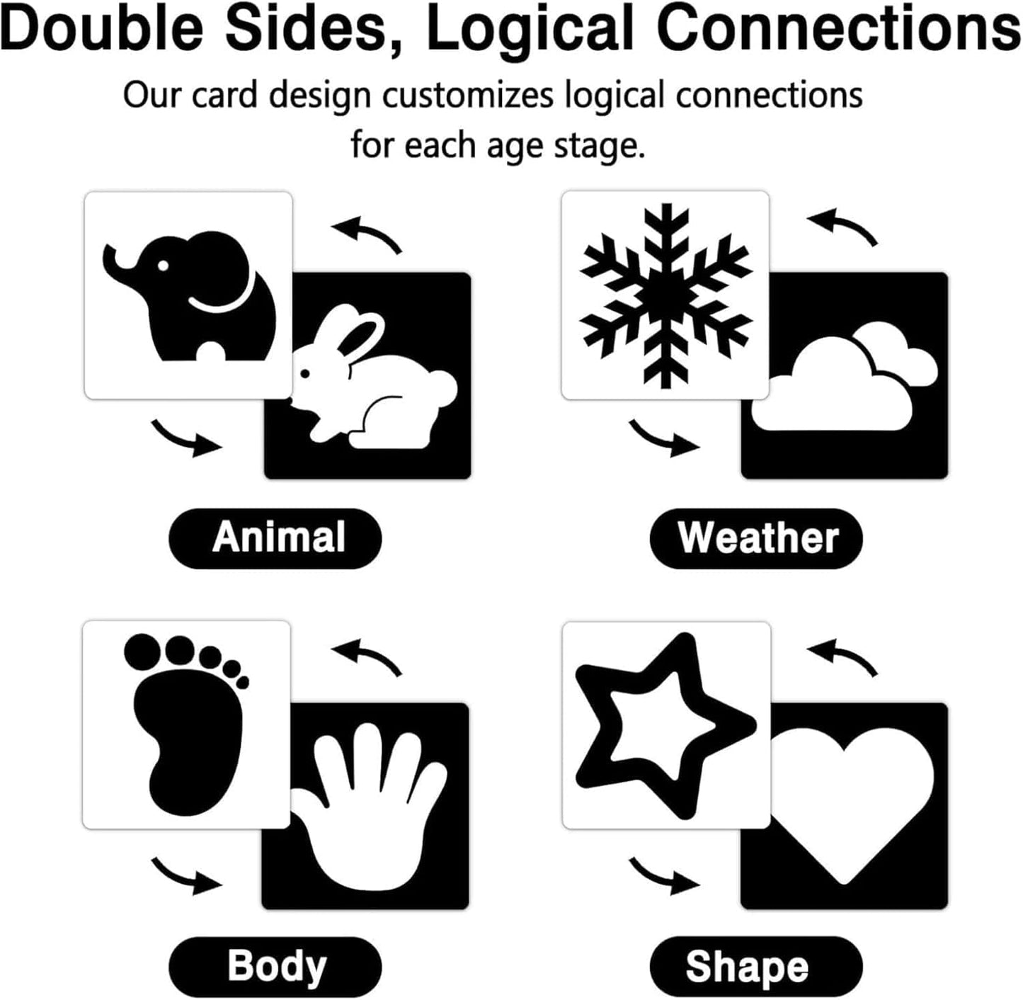 SKY-TOUCH Baby Visual Card Black White, High Contrast Baby Black White Card, Visual Stimulation & Sensory Development, Travel Friendly, Gifts for Infants 0 to 3 Months, 20 Pcs - 40 Pages