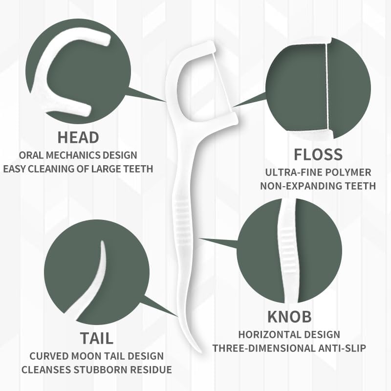 SKY-TOUCH 250 Count Dental Floss Picks – Extra Strong Dental Floss for Deep Cleaning, Comfortable Anti-Slip Handle, 50 Picks Per Portable Box for Home, Office, Travel, and Family Oral Care