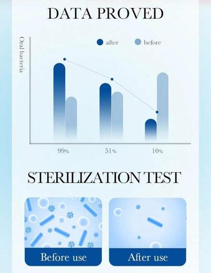 SKY-TOUCH 20-Count Travel Mouthwash, 10ml x 20 Individually Wrapped - Fresh Mint, Portable & Convenient - Freshens Breath, Cleans Teeth, Prevents Bad Breath, No Alcohol