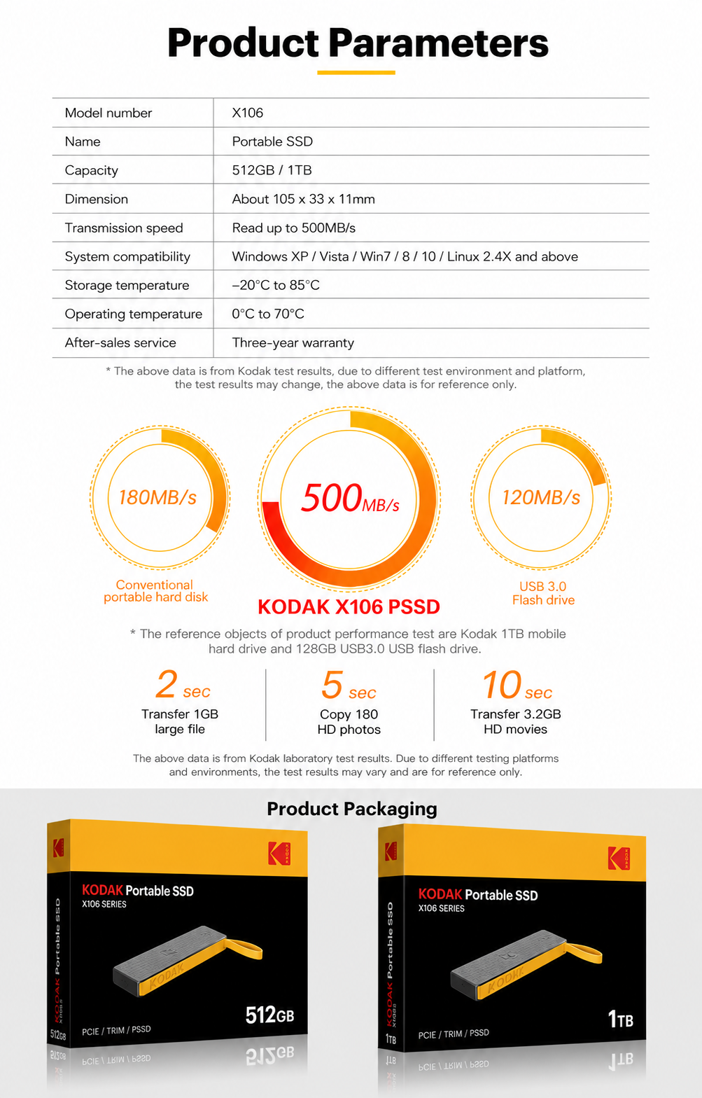 KODAK X106 Portable SSD, 5Gbps High-Speed External Solid State Drive, Up to 500MB/s Read Speed, USB-C Portable Storage with PVC+ABS Shell and Leather Loop for Photos, 4K Videos, Travel and File Backup