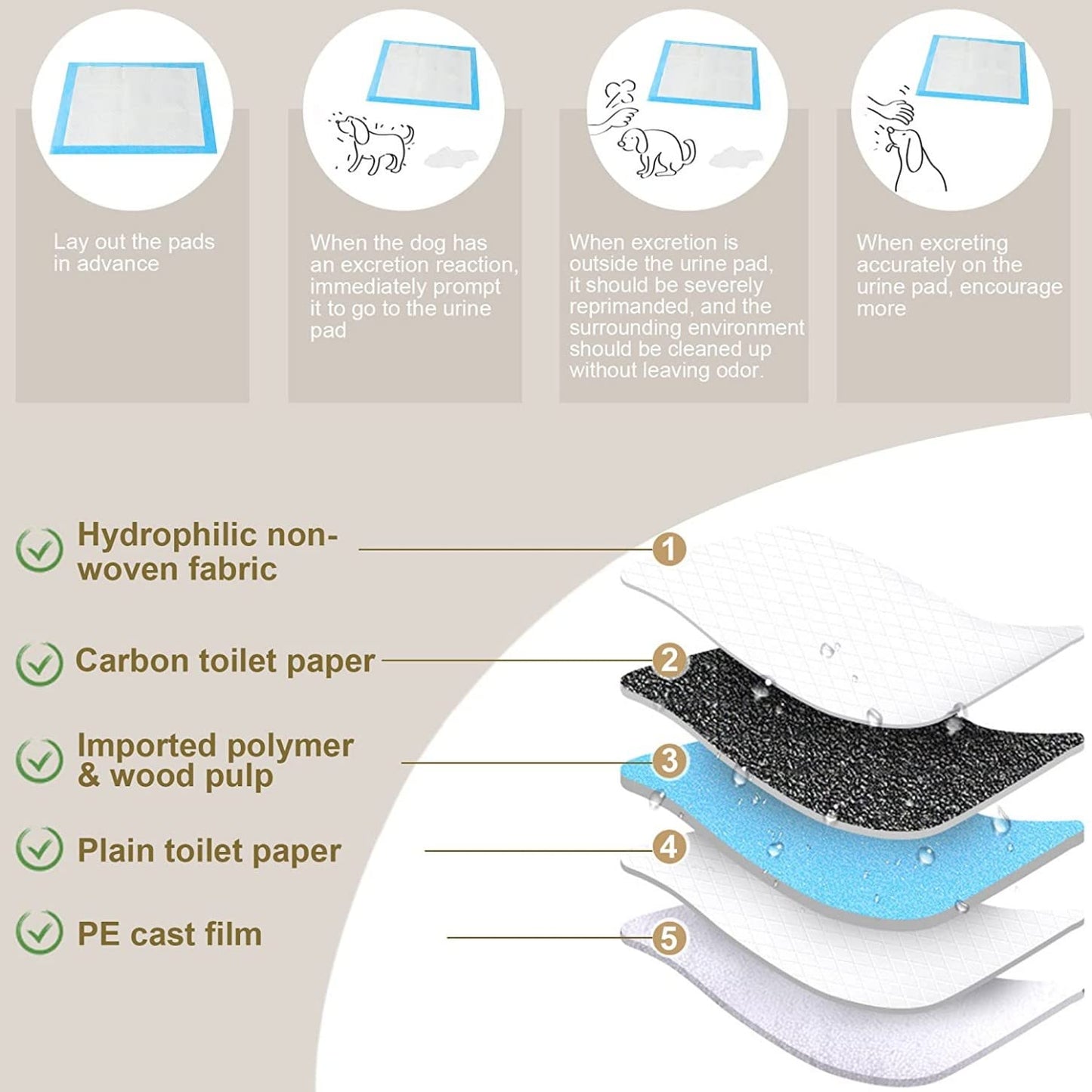 SKY-TOUCH Disposable Dog Training Pads 60X90cm, Absorbent Quick Drying Leak-Proof Pee Pads with 5 Highly Absorbent Layers, Puppy Pads For Potty Training For Pets, 40 Pieces