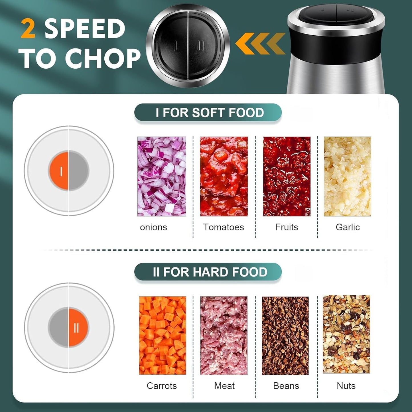 SKY-TOUCH Multi Chopper & Mincer,500W Food Grinder Chopper,2 Speed,6 Detachable SS Blades,for Chopping, Ice Crushing, Meat Mincing, Grinding, Pureeing,Anti Slip Ring,3L Working Capacity